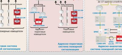 Кабель адресных шлейфов пожарной сигнализации