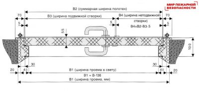 Правила монтажа противопожарных дверей