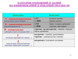 Категория помещения в4 требования к помещению