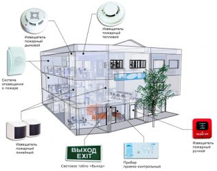 Что нужно для проектирования пожарной сигнализации?