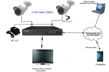 Как работает регистратор видеонаблюдения?