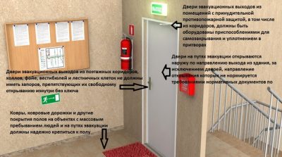 Требования к открыванию дверей по пожарной безопасности