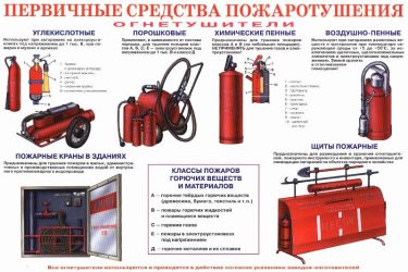 Первичные средства пожаротушения и правила их применения