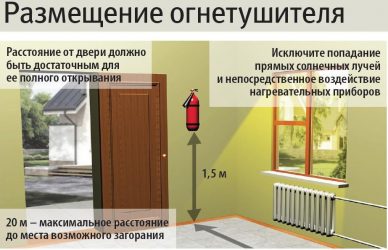 Требования к размещению огнетушителей в производственных помещениях