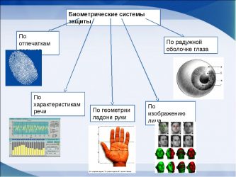 Геометрические системы защиты