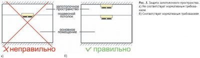 Установка датчиков в запотолочном пространстве