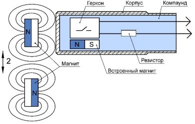 Герконовый датчик принцип работы