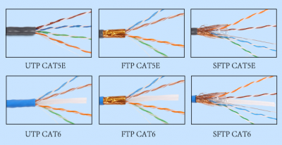 Кабель ftp и utp в чем разница?