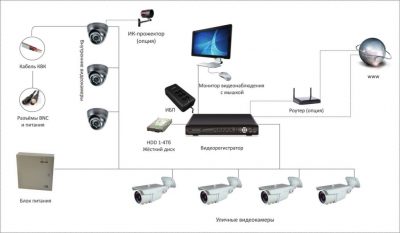 Как выбрать IP камеру для уличного видеонаблюдения?