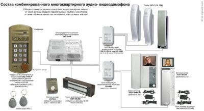 Правила установки домофона в многоквартирном доме