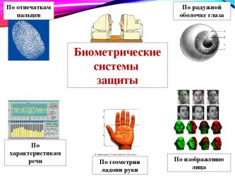 К биометрической системе защиты относятся. Биометрические методы защиты информации. Методы биометрической идентификации. Методы биометрической аутентификации. Какие существуют биометрические методы защиты информации.