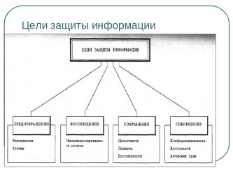 Защита информации задание