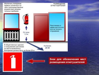 Требования к размещению огнетушителей в производственных помещениях